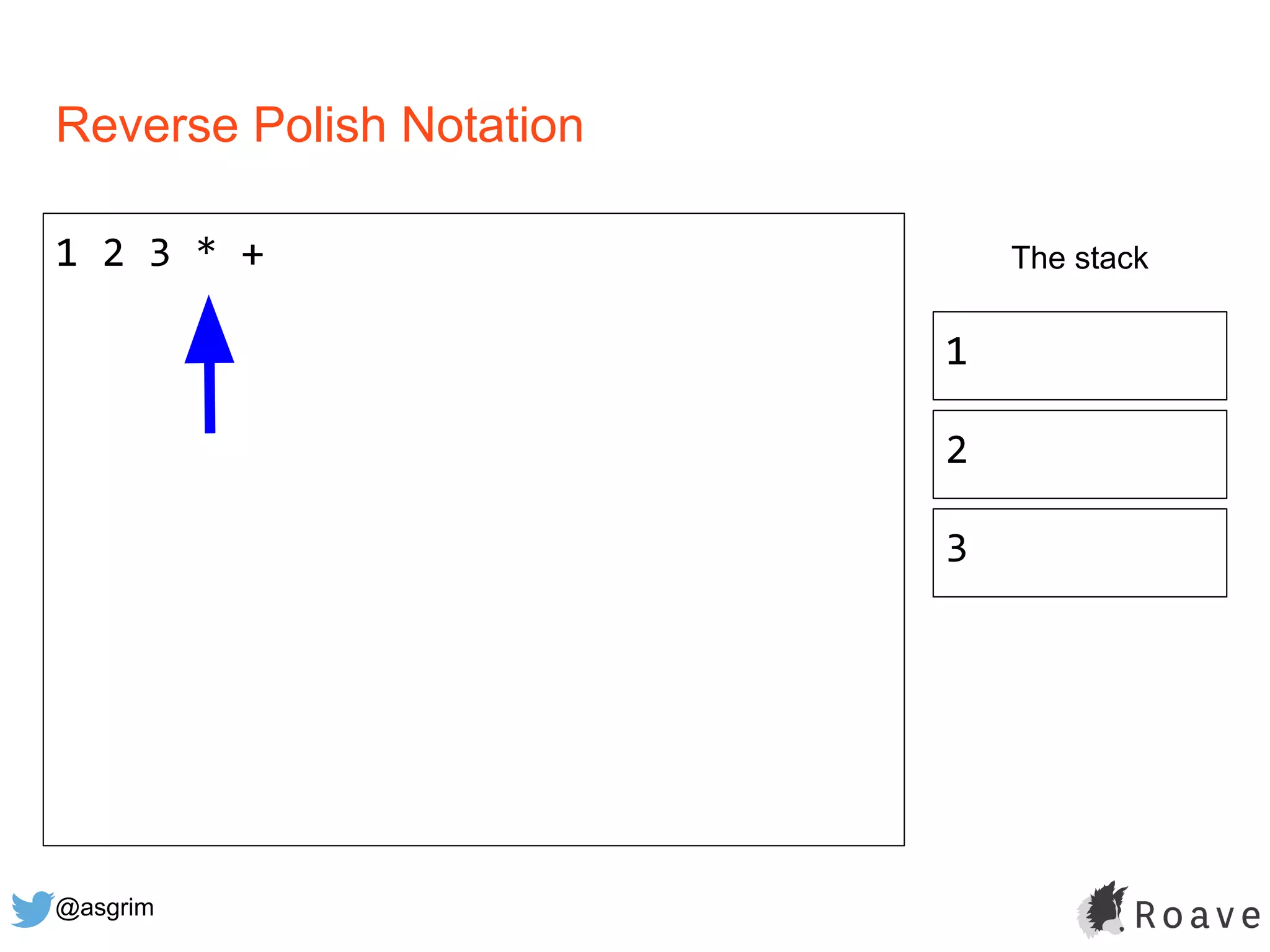 @asgrim
Reverse Polish Notation
1 2 3 * + The stack
1
2
3
 