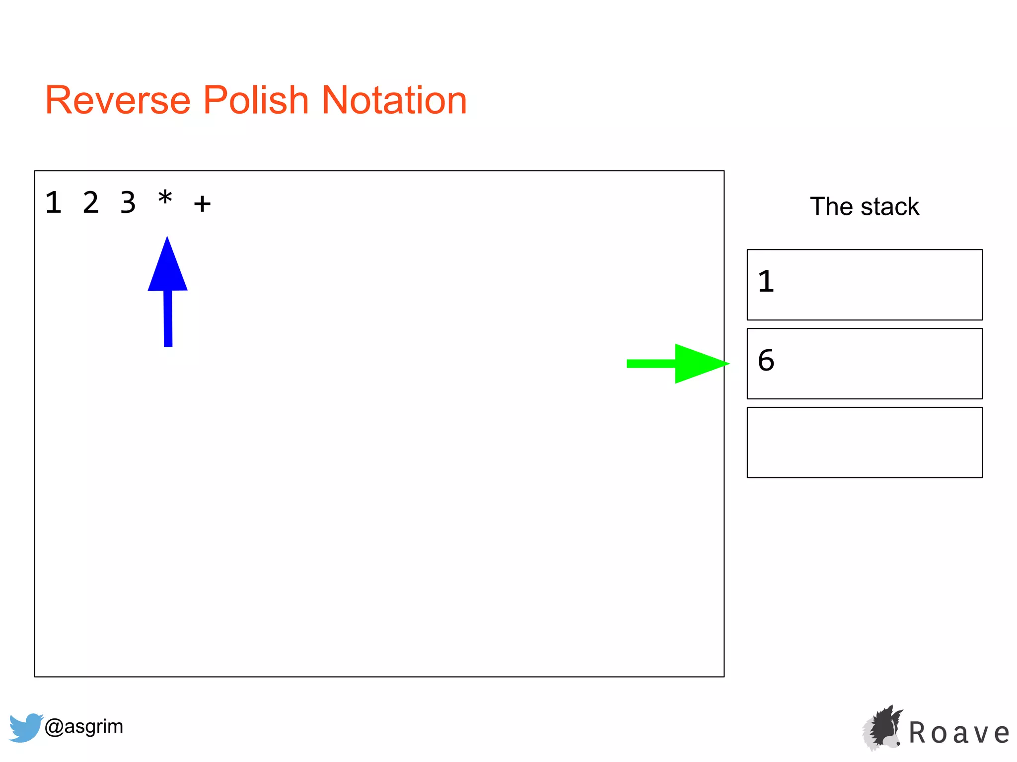 @asgrim
Reverse Polish Notation
1 2 3 * + The stack
1
6
 