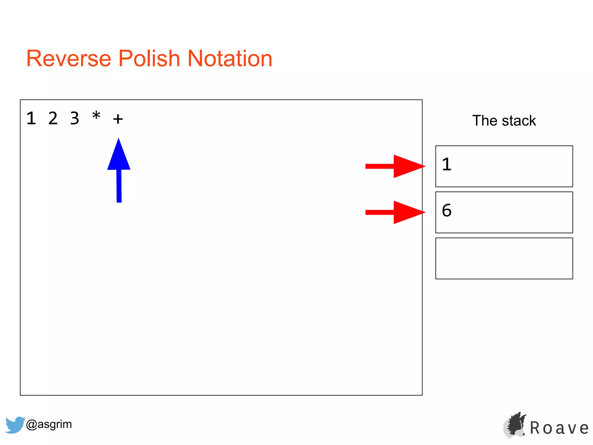 @asgrim
Reverse Polish Notation
1 2 3 * + The stack
1
6
 