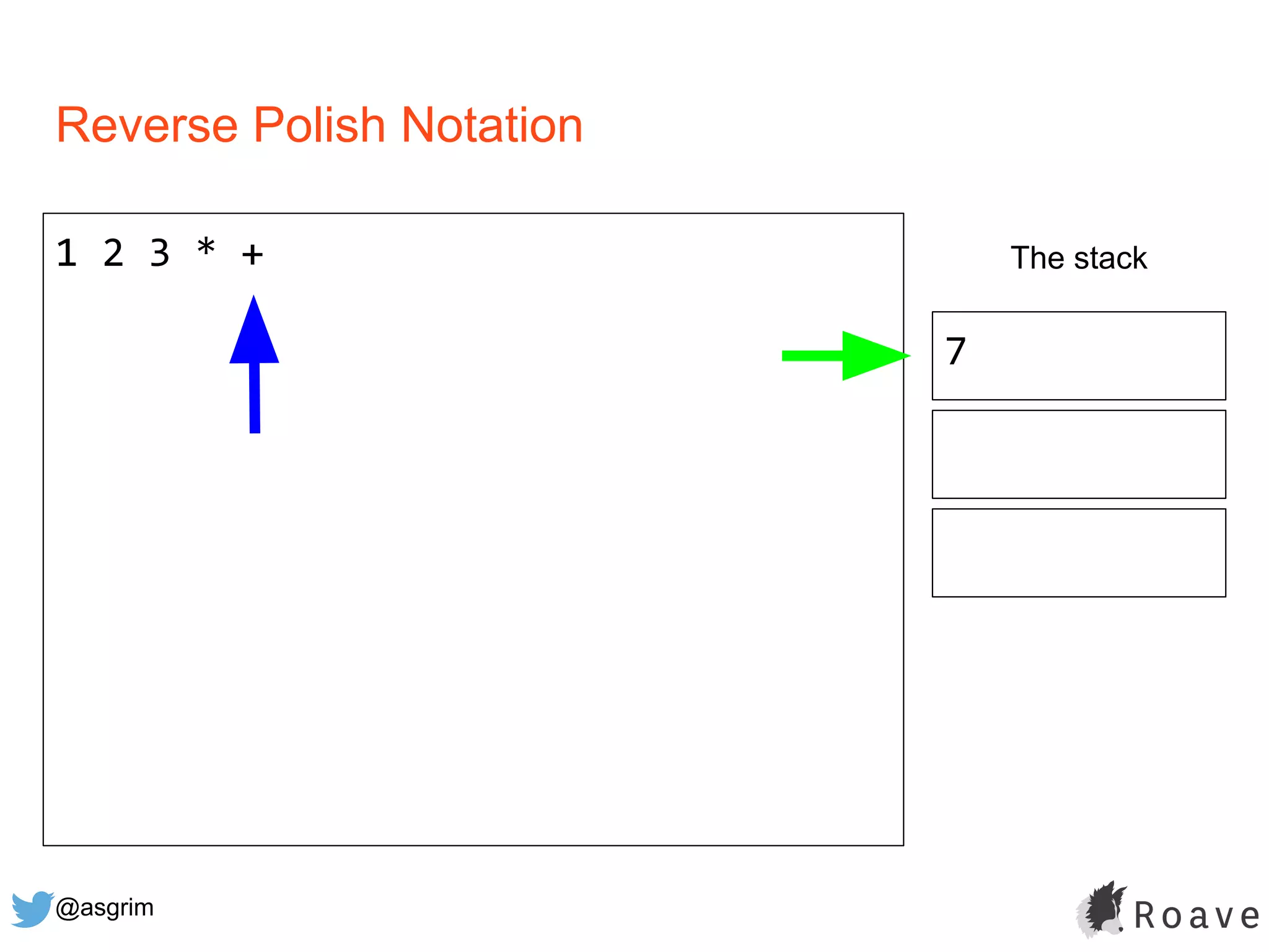 @asgrim
Reverse Polish Notation
1 2 3 * + The stack
7
 