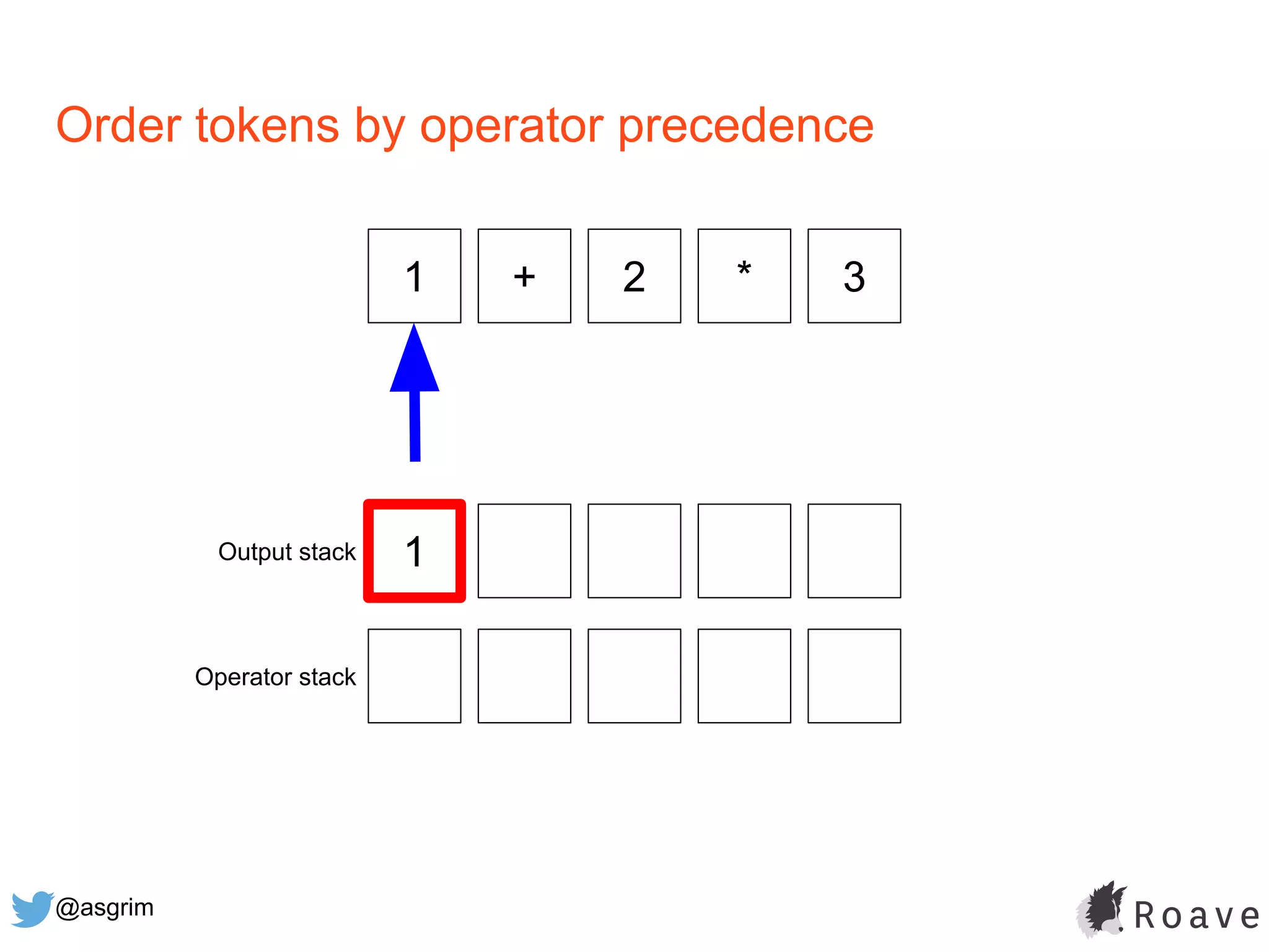 @asgrim
Order tokens by operator precedence
1 + 2 * 3
1Output stack
Operator stack
 