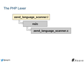 @asgrim
The PHP Lexer
zend_language_scanner.l
re2c
zend_language_scanner.c
 