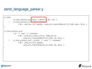@asgrim
if_stmt:
if_stmt_without_else %prec T_NOELSE { $$ = $1; }
| if_stmt_without_else T_ELSE statement
{ $$ = zend_ast_list_add($1, zend_ast_create(ZEND_AST_IF_ELEM, NULL, $3)); }
;
if_stmt_without_else:
T_IF '(' expr ')' statement
{ $$ = zend_ast_create_list(1, ZEND_AST_IF,
zend_ast_create(ZEND_AST_IF_ELEM, $3, $5)); }
| if_stmt_without_else T_ELSEIF '(' expr ')' statement
{ $$ = zend_ast_list_add($1,
zend_ast_create(ZEND_AST_IF_ELEM, $4, $6)); }
;
zend_language_parser.y
 