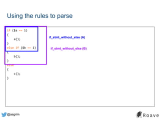 @asgrim
if ($a == 1)
{
a();
}
else if ($b == 1)
{
b();
}
else
{
c();
}
Using the rules to parse
if_stmt_without_else (A)
if_stmt_without_else (B)
 