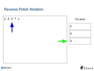 @asgrim
Reverse Polish Notation
1 2 3 * + The stack
1
2
3
 