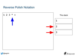 @asgrim
Reverse Polish Notation
1 2 3 * + The stack
1
2
3
 