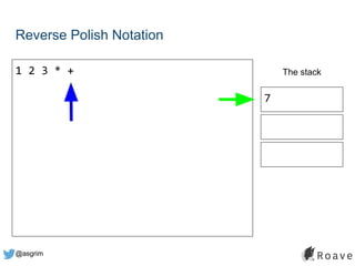 @asgrim
Reverse Polish Notation
1 2 3 * + The stack
7
 