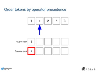 @asgrim
Order tokens by operator precedence
1 + 2 * 3
1
+
Output stack
Operator stack
 