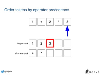 @asgrim
Order tokens by operator precedence
1 + 2 * 3
1 2 3
+ *
Output stack
Operator stack
 