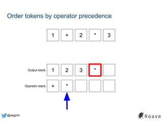 @asgrim
Order tokens by operator precedence
1 + 2 * 3
1 2 3 *
+ *
Output stack
Operator stack
 