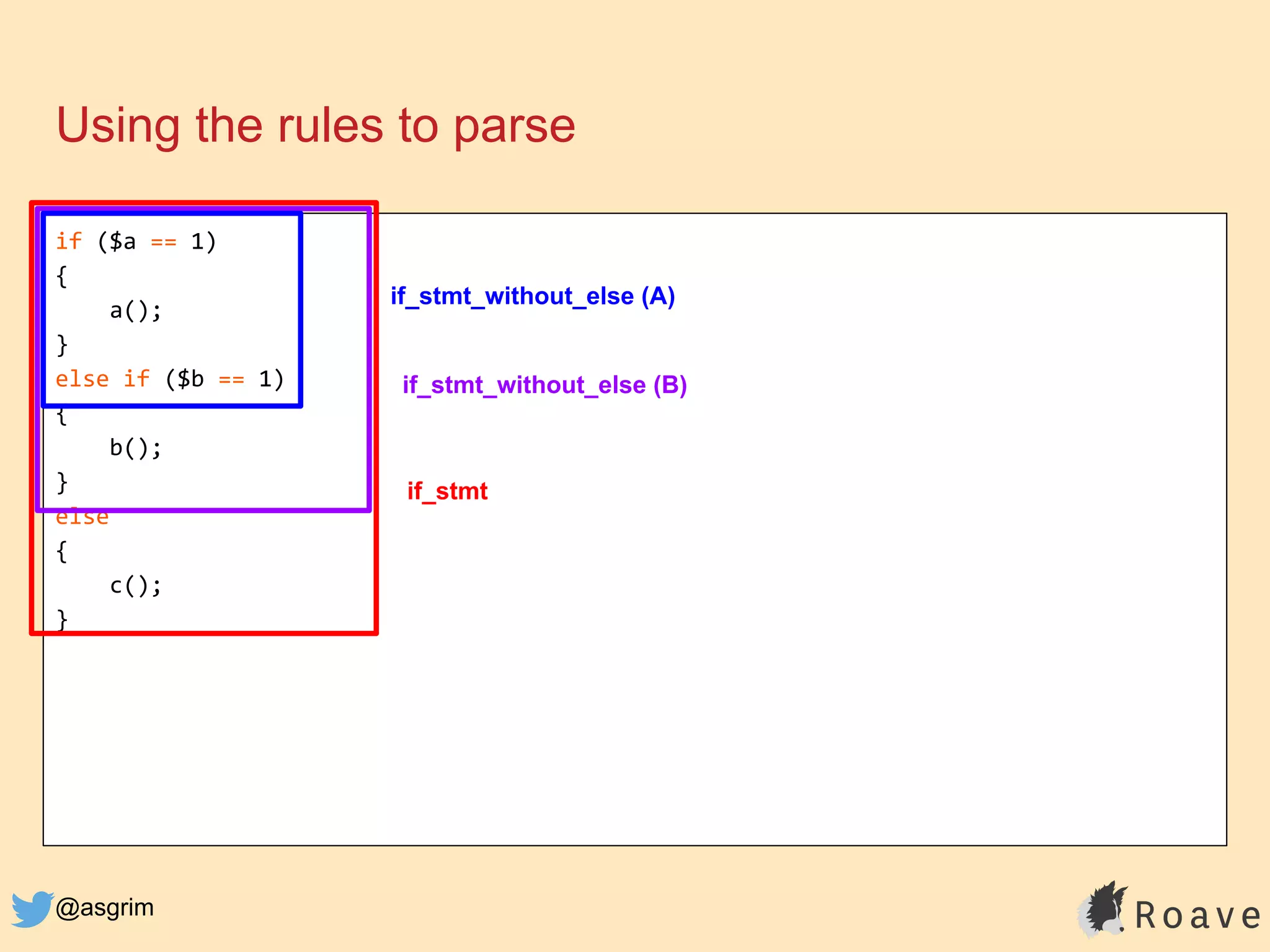 @asgrim
if ($a == 1)
{
a();
}
else if ($b == 1)
{
b();
}
else
{
c();
}
Using the rules to parse
if_stmt_without_else (A)
if_stmt_without_else (B)
if_stmt
 