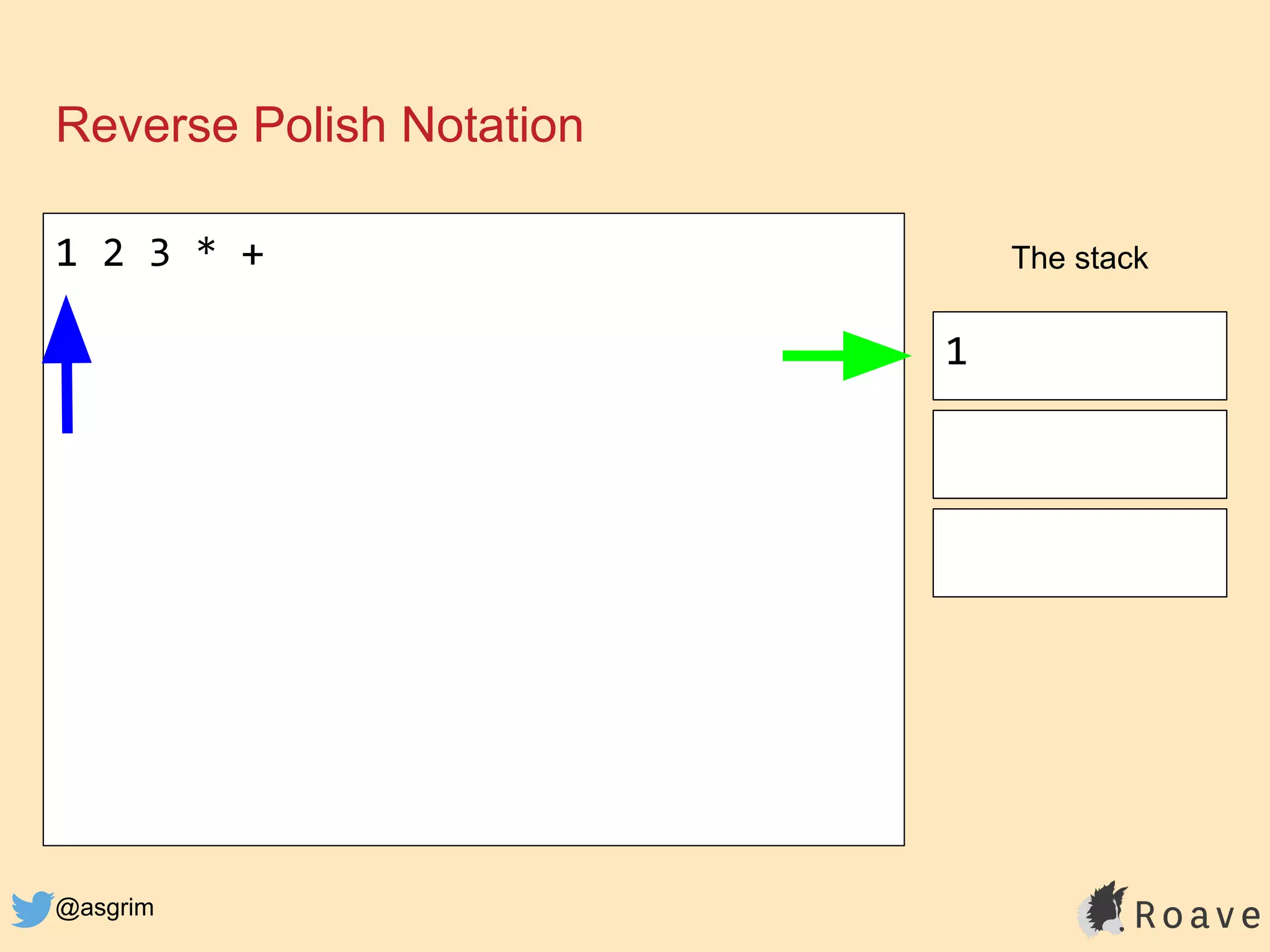 @asgrim
Reverse Polish Notation
1 2 3 * + The stack
1
 