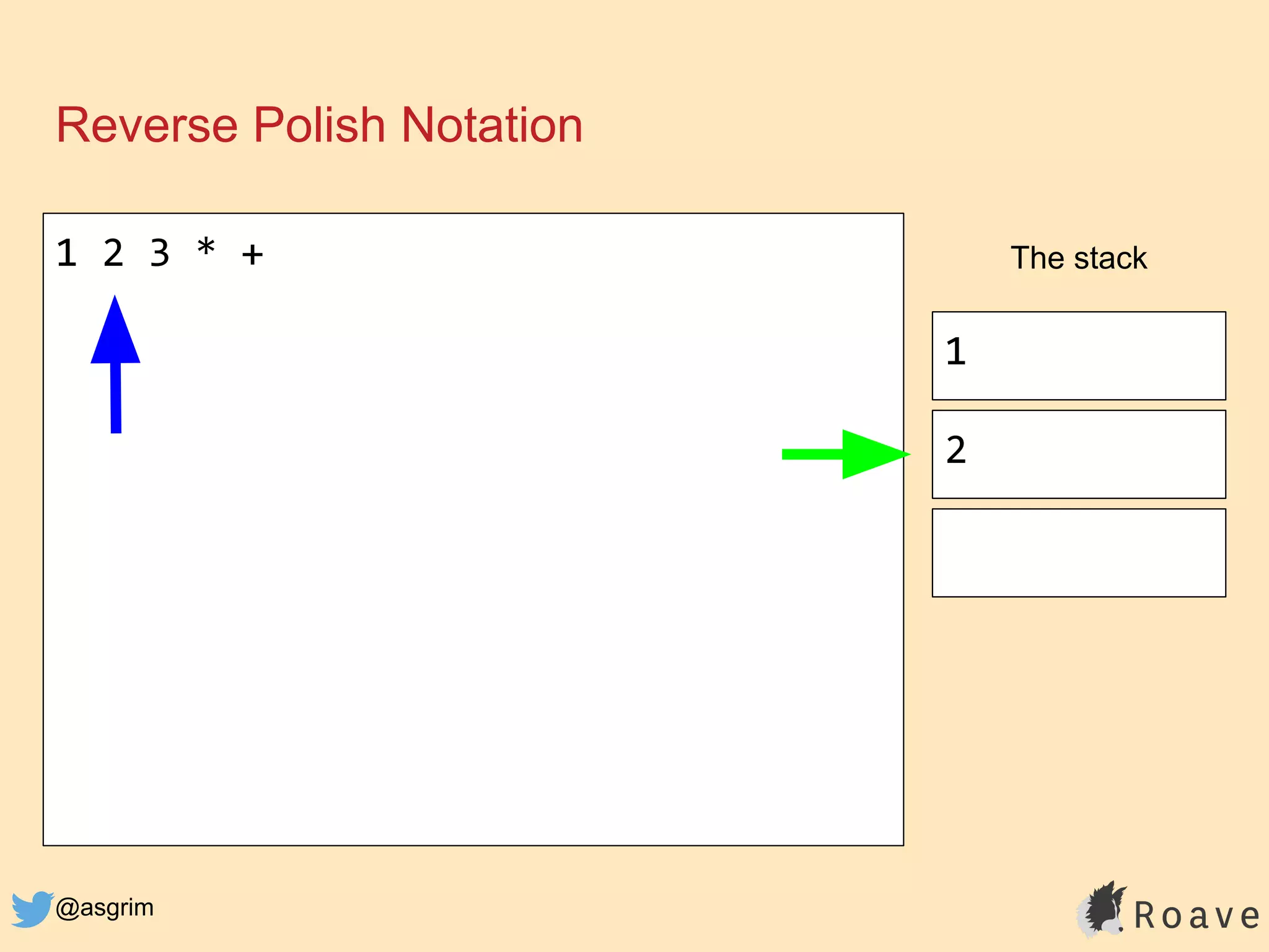 @asgrim
Reverse Polish Notation
1 2 3 * + The stack
1
2
 