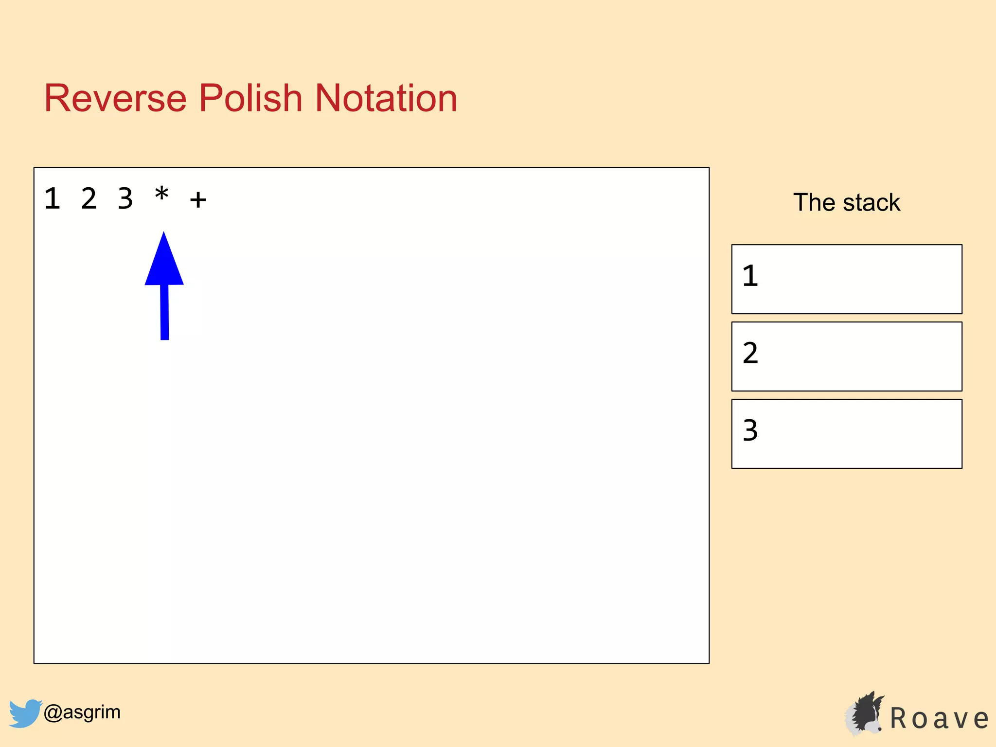 @asgrim
Reverse Polish Notation
1 2 3 * + The stack
1
2
3
 