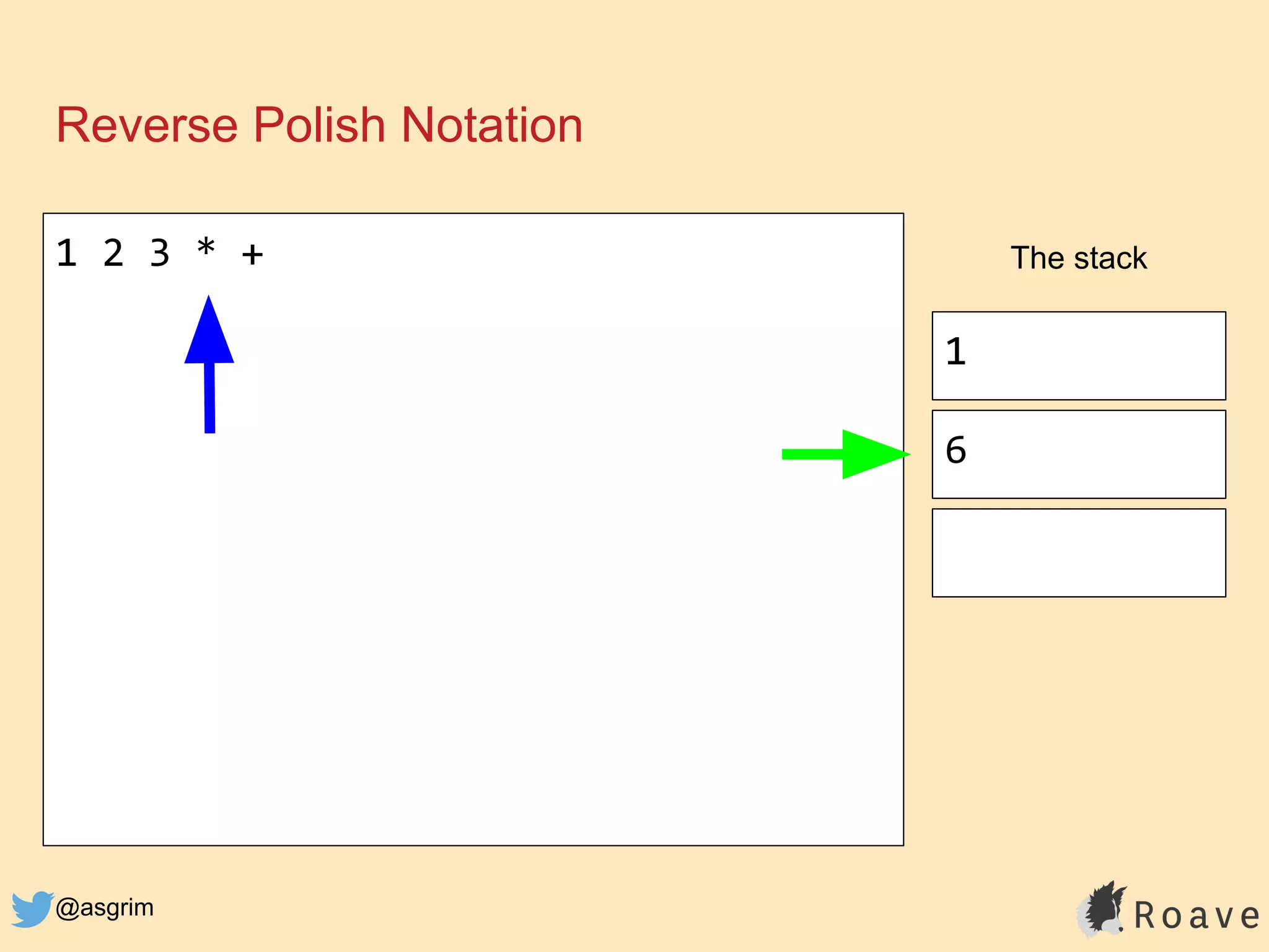 @asgrim
Reverse Polish Notation
1 2 3 * + The stack
1
6
 