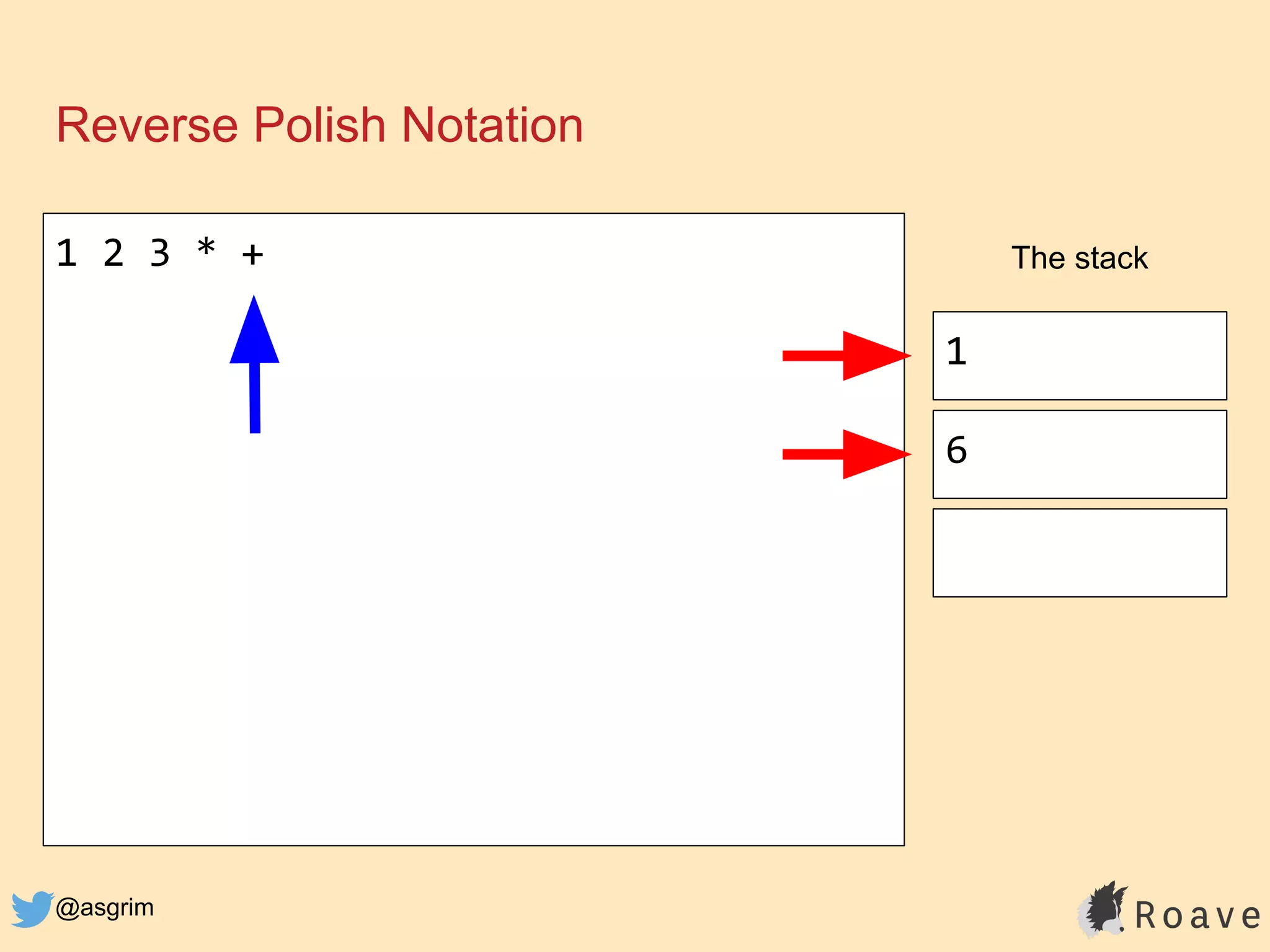 @asgrim
Reverse Polish Notation
1 2 3 * + The stack
1
6
 