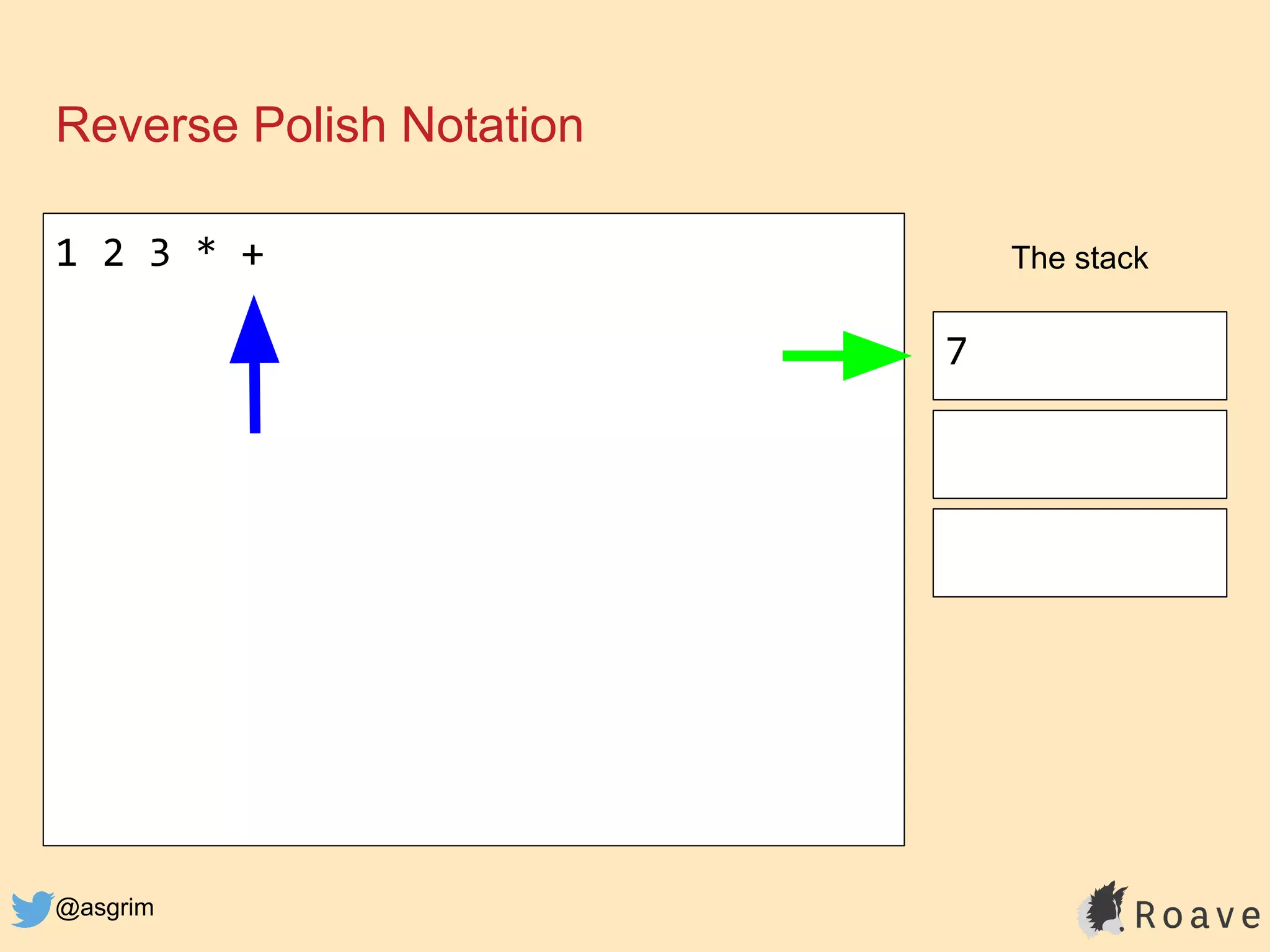 @asgrim
Reverse Polish Notation
1 2 3 * + The stack
7
 