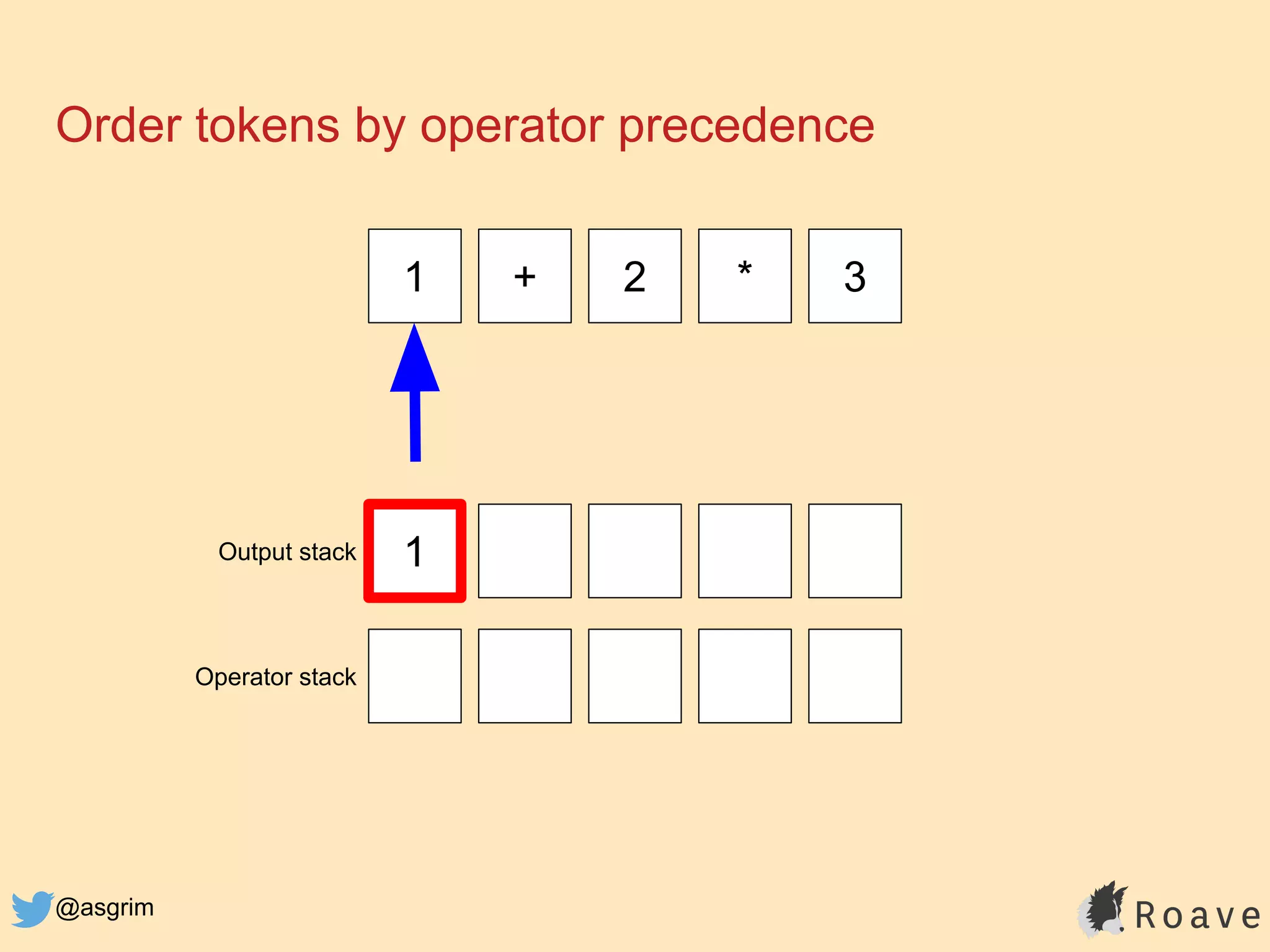 @asgrim
Order tokens by operator precedence
1 + 2 * 3
1Output stack
Operator stack
 