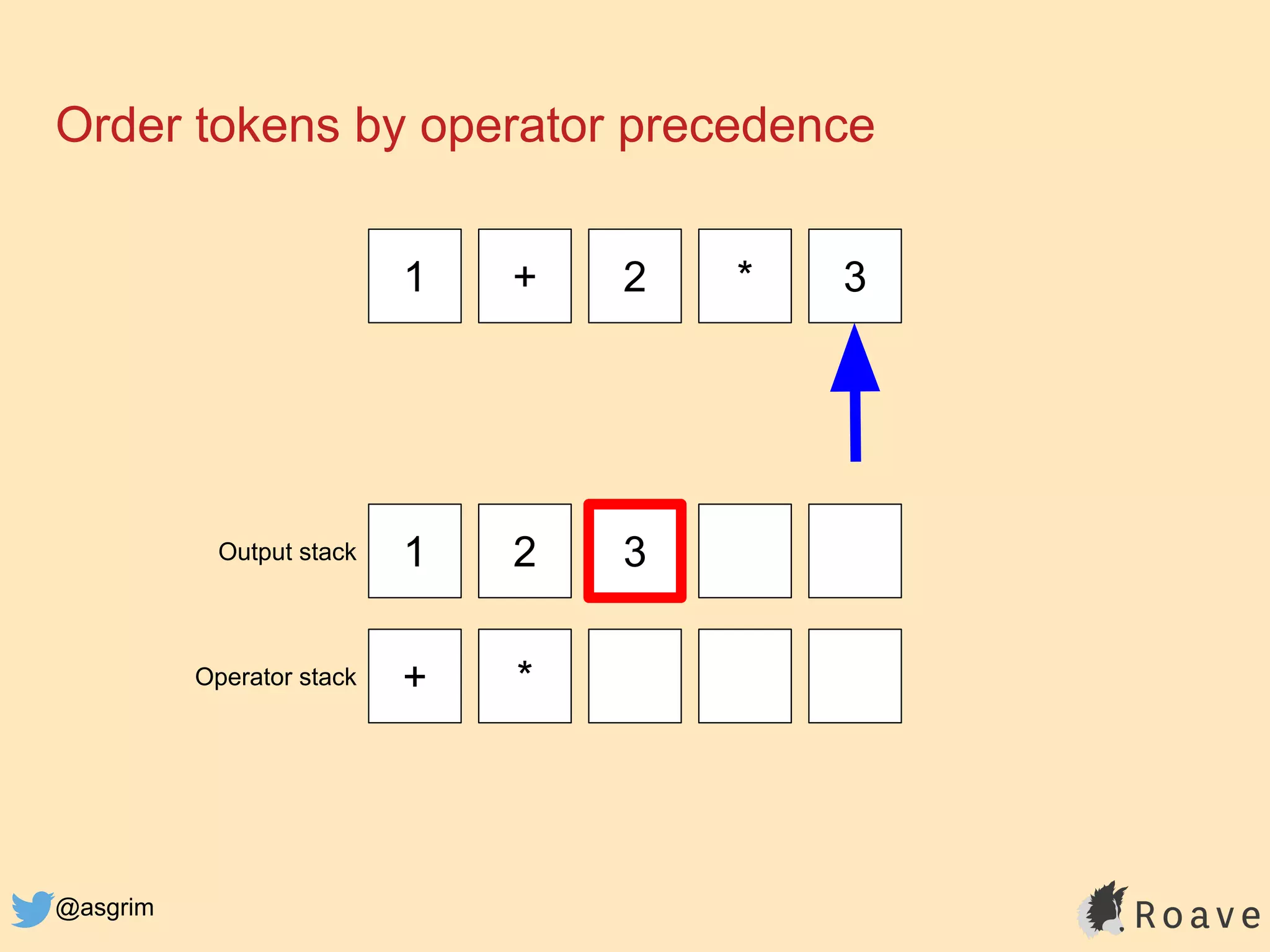 @asgrim
Order tokens by operator precedence
1 + 2 * 3
1 2 3
+ *
Output stack
Operator stack
 