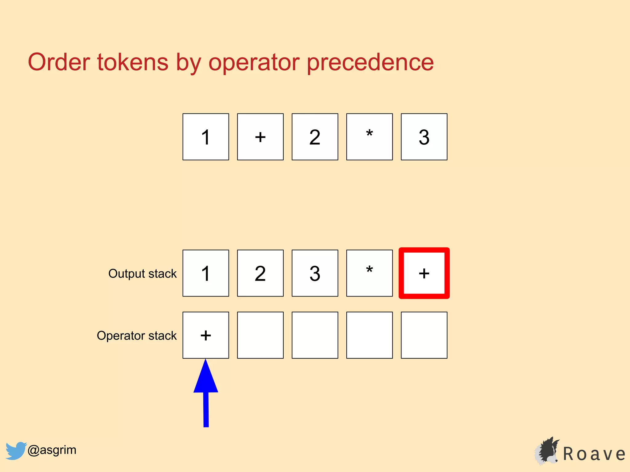 @asgrim
Order tokens by operator precedence
1 + 2 * 3
1 2 3 * +
+
Output stack
Operator stack
 