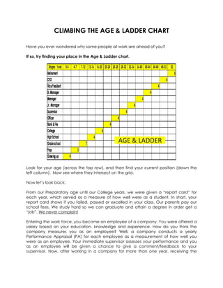 CLIMBING THE AGE & LADDER CHART
Have you ever wondered why some people at work are ahead of you?
If so, try finding your place in the Age & Ladder chart.
Look for your age (across the top row), and then find your current position (down the
left column). Now see where they intersect on the grid.
Now let’s look back;
From our Preparatory age until our College years, we were given a “report card” for
each year, which served as a measure of how well were as a student. In short, your
report card shows if you failed, passed or excelled in your class. Our parents pay our
school fees. We study hard so we can graduate and attain a degree in order get a
“job”. We never complain!
Entering the work force, you become an employee of a company. You were offered a
salary based on your education, knowledge and experience. How do you think the
company measures you as an employee? Well, a company conducts a yearly
Performance Appraisal (PA) for each employee as a measurement of how well you
were as an employee. Your immediate supervisor assesses your performance and you
as an employee will be given a chance to give a comment/feedback to your
supervisor. Now, after working in a company for more than one year, receiving the
 
