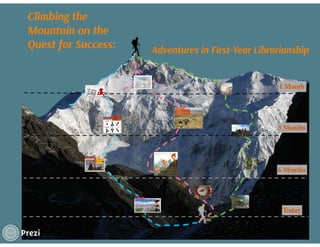 Climbing the mountain on the quest for success
