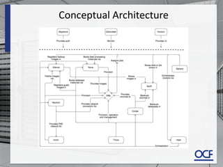 Conceptual Architecture
 