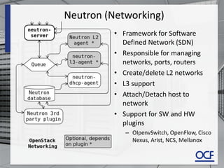 Neutron (Networking)
• Framework for Software
Defined Network (SDN)
• Responsible for managing
networks, ports, routers
• Create/delete L2 networks
• L3 support
• Attach/Detach host to
network
• Support for SW and HW
plugins
– OIpenvSwitch, OpenFlow, Cisco
Nexus, Arist, NCS, Mellanox
 