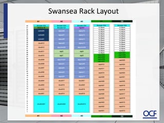 Swansea Rack Layout
 