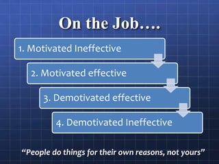 On the Job….
1. Motivated Ineffective
2. Motivated effective
3. Demotivated effective
4. Demotivated Ineffective
“People do things for their own reasons, not yours”
 
