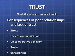 TRUST
All relationships are trust relationships
Consequences of poor relationships
and lack of trust
• Stress
• Lack of communication
• Un co operative behavior
• Anger
• unhappiness
 