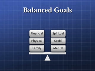 Balanced Goals
Mental
Social
Spiritual
Family
Physical
Financial
 