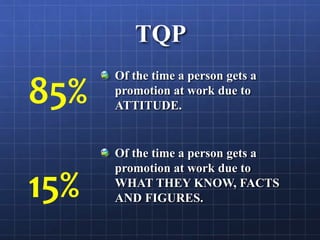 TQP
Of the time a person gets a
promotion at work due to
ATTITUDE.
Of the time a person gets a
promotion at work due to
WHAT THEY KNOW, FACTS
AND FIGURES.
85%
15%
 