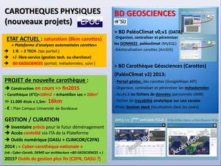 CLIMCOR: paleoCLIMatic CORing: High Resolution and Innovations 
Carottage paléoclimatique: Haute Résolution et Innovations 
http://climcor-equipex.dt.insu.cnrs.fr 
13 
ANR-11-EQPX-0009-CLIMCOR 
Dir. Denis-Didier Rousseau (denis.rousseau@lmd.ens.fr), Dir. Adj. Michel Calzas (michel.calzas@dt.insu.cnrs.fr) 
ETAT ACTUEL : saturation (8km carottes) « Plateforme d'analyses automatisées carottes» 
1 IE + 2 TECH. (tps partiel.) 
+/- libre-service (gestion tech. ou chercheur) 
 BD GEOSCIENCES (portail, métadonnées, suivi ) 
PROJET de nouvelle carothèque : 
 Construction en cours => fin2015 - Carothèque (4°C)=100m2 + échantillon sec = 200m²  11.000 étuis x 1,5m= 16km - € : Plan Campus Université de Bordeaux GESTION / CURATION  Inventaire précis pour le futur déménagement  Accès contrôlé via ITA de la Plateforme  Outils numérique (OASU + CLIMCOR/C2FN) 2014 : « Cyber-carothèque nationale » (nb : Cyber-Caroth. DEMO sur architecture «BD GEOSCIENCES » ) 2015? Outils de gestion plus fin (C2FN, OASU ?) BD GEOSCIENCES -Organiser, centraliser et pérenniser les DONNEES paléoclimat (MySQL) -Géolocalisation carottes (ArcGIS) > BD Carothèque Géosciences (Carottes) (PaléoClimat v2) 2013: - Portail géoloc. des carottes (GoogleMaps API) - Organiser, centraliser et pérenniser les métadonnées - Accès à les fichiers de données (personnels UMR) - Fichier de traçabilité analytique sur une carotte -Proto Gestion stock (localisation dans les caves) 
CAROTHEQUES PHYSIQUES 
(nouveaux projets) 
> BD PaléoClimat v0,v1 (DATA)  