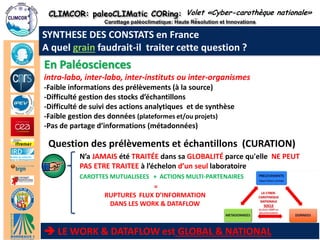 CLIMCOR: paleoCLIMatic CORing: High Resolution and Innovations 
Carottage paléoclimatique: Haute Résolution et Innovations 
http://climcor-equipex.dt.insu.cnrs.fr 14 
ANR-11-EQPX-0009-CLIMCOR 
Dir. Denis-Didier Rousseau (denis.rousseau@lmd.ens.fr), Dir. Adj. Michel Calzas 
(michel.calzas@dt.insu.cnrs.fr) 
En Paléosciences 
intra-labo, inter-labo, inter-instituts ou inter-organismes 
-Faible informations des prélèvements (à la source) 
-Difficulté gestion des stocks d’échantillons 
-Difficulté de suivi des actions analytiques et de synthèse 
-Faible gestion des données (plateformes et/ou projets) 
-Pas de partage d’informations (métadonnées) 
Question des prélèvements et échantillons (CURATION) 
N’a JAMAIS été TRAITÉE dans sa GLOBALITÉ parce qu'elle NE PEUT 
PAS ETRE TRAITEE à l’échelon d’un seul laboratoire 
CAROTTES MUTUALISEES + ACTIONS MULTI-PARTENAIRES 
Volet «Cyber-carothèque nationale» 
SYNTHESE DES CONSTATS en France 
A quel grain faudrait-il traiter cette question ? 
= 
RUPTURES FLUX D’INFORMATION 
DANS LES WORK & DATAFLOW 
 LE WORK & DATAFLOW est GLOBAL & NATIONAL 
 