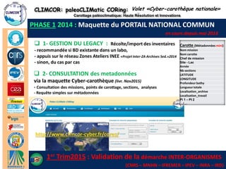 CLIMCOR: paleoCLIMatic CORing: High Resolution and Innovations 
Carottage paléoclimatique: Haute Résolution et Innovations 
http://climcor-equipex.dt.insu.cnrs.fr 
17 
ANR-11-EQPX-0009-CLIMCOR 
Dir. Denis-Didier Rousseau (denis.rousseau@lmd.ens.fr), Dir. Adj. Michel Calzas (michel.calzas@dt.insu.cnrs.fr) 
http://www.climcor-cyber.fr/cores/ 
/28 
PHASE 1 2014 : Maquette du PORTAIL NATIONAL COMMUN 
en cours depuis mai 2014 
1- GESTION DU LEGACY : Récolte/import des inventaires - recommandée si BD existante dans un labo, - appuis sur le réseau Zones Ateliers INEE «Projet Inter-ZA Archives Sed.»2014 - sinon, du cas par cas 
2- CONSULTATION des metadonnées via la maquette Cyber-carothèque (livr. Nov2015) - Consultation des missions, points de carottage, sections, analyses - Requête simples sur métadonnées 
1er Trim2015 : Validation de la démarche INTER-ORGANISMES 
(CNRS – MNHN – IFREMER – IPEV – INRA – IRD) 
Carotte (Métadonnées mini) 
Nom mission 
Nom carotte 
Chef de mission 
Site - Lac 
Année 
Nb sections 
LATITUDE 
LONGITUDE 
Profondeur bathy 
Longueur totale 
Localisation_archive 
Localisation_travail 
Pi 1 – PI 2 
…/… 
Volet «Cyber-carothèque nationale»  