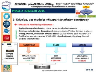 CLIMCOR: paleoCLIMatic CORing: High Resolution and Innovations 
Carottage paléoclimatique: Haute Résolution et Innovations 
http://climcor-equipex.dt.insu.cnrs.fr 
19 
ANR-11-EQPX-0009-CLIMCOR 
Dir. Denis-Didier Rousseau (denis.rousseau@lmd.ens.fr), Dir. Adj. Michel Calzas (michel.calzas@dt.insu.cnrs.fr) 
PHASE 2 : OBJECTIF 2015 
1- Dévelop. des modules «Rapport de mission carottage»  TRACABILITE histoire du prélèvement : - Applications synchronisables, type « carnet terrain électronique » - Archivage métadonnées de carottage & données brutes (Photos, données in-situ,….) - Intérop. INSPIRE, Publication annuelle des RM (DOI) à minima pour missions C2FN - Codification syst. des carottes SESAR–IGSN + Localisation du répository d’accueil - Visibilité internationale 
CONTINENT 
MARIN 
GLACE 
RM sur le modèle actuel EDYTEM 
=> 2015 
UMS FLOTTES 
IPEV / IFREMER ? 
En cours 
LGGE 
LSCE-CEREGE 
A préciser ! 
AVANTAGES 
Volet «Cyber-carothèque nationale» 
DT INSU 
RAPPORT MISSION 
CAROTTAGE 
19 / 23  