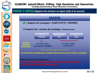 CLIMCOR: paleoCLIMatic CORing: High Resolution and Innovations 
Carottage paléoclimatique: Haute Résolution et Innovations 
http://climcor-equipex.dt.insu.cnrs.fr 
20 
ANR-11-EQPX-0009-CLIMCOR 
Dir. Denis-Didier Rousseau (denis.rousseau@lmd.ens.fr), Dir. Adj. Michel Calzas (michel.calzas@dt.insu.cnrs.fr) 
MARIN 
« Rapport de campagne » (UMS FLOTTE / IFREMER) 
Rapport de « mission de carottage » (Métadonnées) MARION-DUF. IPEV FLOTTE IFREMER FLOTTE INSU 
MAIS la démarche reste inhérente à : 
- VALIDATION DEMARCHE PORTAIL COMMUN INTER-ORGANISMES 
- REUNION DES ACTEURS OPERATIONNELS 
X 
METHODE CAPTATION METADONEES 
En cours à l’IPEV (DT INSU-IPEV) 
En cours de dev. Suite logiciel IFREMER 
PHASE 2 (2015) Rapport de mission en ligne (info à la source) 
Versement des métadonnées récoltées dans portail commun Cyber-carothèque 
20 / 23  