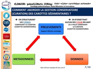 CLIMCOR: paleoCLIMatic CORing: High Resolution and Innovations 
Carottage paléoclimatique: Haute Résolution et Innovations 
http://climcor-equipex.dt.insu.cnrs.fr 
7 
ANR-11-EQPX-0009-CLIMCOR 
Dir. Denis-Didier Rousseau (denis.rousseau@lmd.ens.fr), Dir. Adj. Michel Calzas (michel.calzas@dt.insu.cnrs.fr) 
7 / 23 
COMMENT ABORDER LA GESTION CONSERVATOIRE (CURATION) DES CAROTTES SÉDIMENTAIRES ? 
Volet «Cyber-carothèque nationale» 
PRELEVEMENTS 
Rapport Mission carottage 
DONNEES 
METADONNEES 
EN N’OMETTANT AUCUN DES 3 FLUX RELIANT LES 3 POLES COMPOSANT LA CURATION (CAROTTES SEDIMENTAIRES) 
EN STRUCTURANT LES 3 POLES COMPOSANT LA CURATION (CAROTTES SEDIMENTAIRES)  