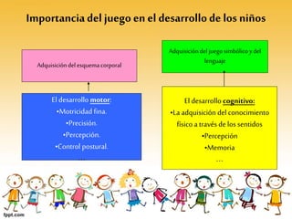 Importanciadel juego en el desarrollode los niños
Adquisicióndel esquemacorporal
Adquisicióndel juegosimbólico ydel
lenguaje
El desarrollo motor:
•Motricidad fina.
•Precisión.
•Percepción.
•Control postural.
…
El desarrollo cognitivo:
•La adquisición delconocimiento
físico a través de los sentidos
•Percepción
•Memoria
…
 