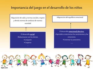 Importanciadel juego en el desarrollode losniños
Adquisición devales ynormas sociales, respeto
ydemás normas de conducta denuestra
sociedad
El desarrollo social:
•Relacionarse con los demás.
•Compartir.
•Cooperar.
…
Adquisición del equilibrio emocional
El desarrollo emocional/afectivo:
•Aprenden a exteriorizar los sentimientos ylas
emociones.
•Fomentar la autoestima.
…
 