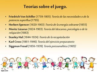 Teoríassobre el juego.
• Friedrich Von Schiller (1759-1805) Teoríadelasnecesidadesodela
potenciasuperflua (1795)
• HerbertSpencer (1820-1903) Teoríadelaenergíasobrante (1855)
• Moritz Lázarus (1824-1903) Teoríadeldescanso,psicologíaodela
relajación(1883)
• Stanley Hal (1844-1924) Teoríadelarecapitulación
• Karl Cross (1861-1946) Teoríadelejerciciopreparatorio
• Siggmun Freud(1856-1939) Teoríapsicoanalítica(1905)
 