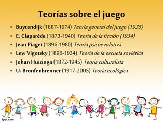 Teorías sobre el juego
• Buytendijk(1887-1974) Teoríageneraldeljuego(1935)
• E. Claparède (1873-1940) Teoríadelaficción(1934)
• Jean Piaget (1896-1980) Teoríapsicoevolutiva
• Lew Vigotsky (1896-1934) Teoríadelaescuelasoviética
• Johan Huizinga(1872-1945) Teoríaculturalista
• U. Bronfenbrenner(1917-2005) Teoríaecológica
 
