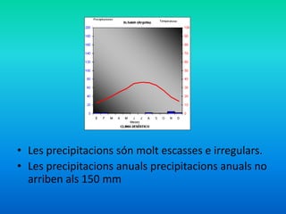 • Les precipitacions són molt escasses e irregulars.
• Les precipitacions anuals precipitacions anuals no
arriben als 150 mm

 