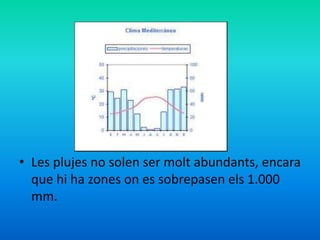 • Les plujes no solen ser molt abundants, encara
que hi ha zones on es sobrepasen els 1.000
mm.

 