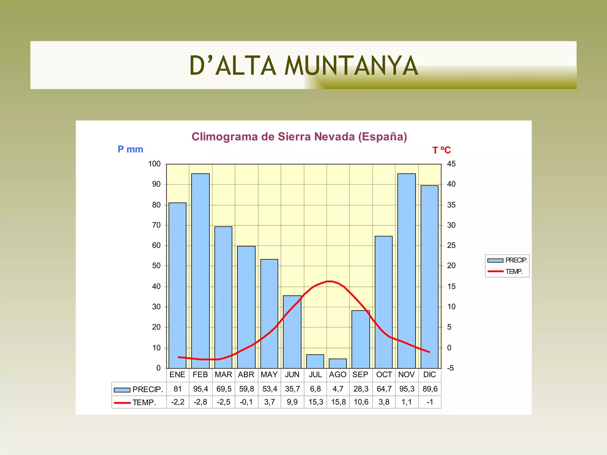 D’ALTA MUNTANYA 
