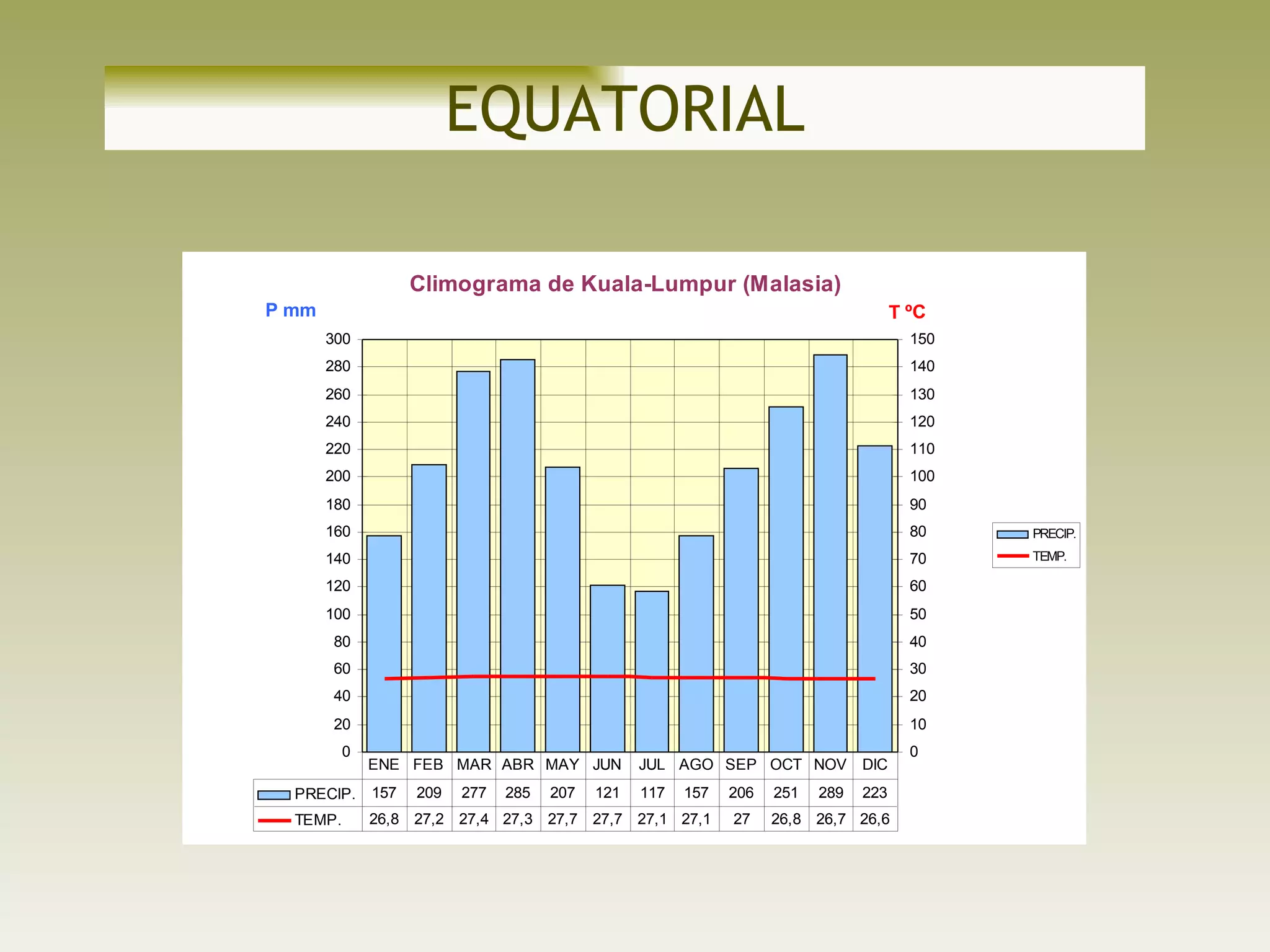EQUATORIAL 
