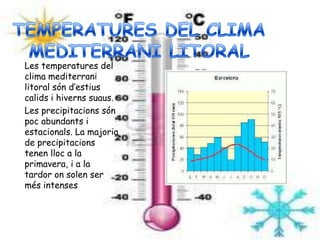 Les temperatures del
clima mediterrani
litoral són d’estius
calids i hiverns suaus.
Les precipitacions són
poc abundants i
estacionals. La majoria
de precipitacions
tenen lloc a la
primavera, i a la
tardor on solen ser
més intenses.
 