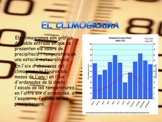 Els climogrames són gràfics
de doble entrada en que es
presenten els valors de
precipitació i temperatura en
una estació meteorològica.
En l'eix d'abscisses del
climograma hi figuren els
mesos de l'any i en l'eix
d'ordenades de la dreta
l'escala de les temperatures i
en l'altre eix d'ordenades, a
l'esquerra, l'escala de les
precipitacions.
 