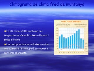 Climograma de clima fred de muntanya En els climes d’alta muntanya, les temperatures són molt baixes a l’hivern i suaus al l’estiu. Les precipitacions es redueixen a mida que augmenta l’altitud, però acostumen a ser força abundants. 